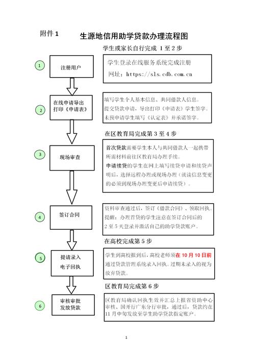 农户贷款发放要多久(农户贷提交材料审批要多久)