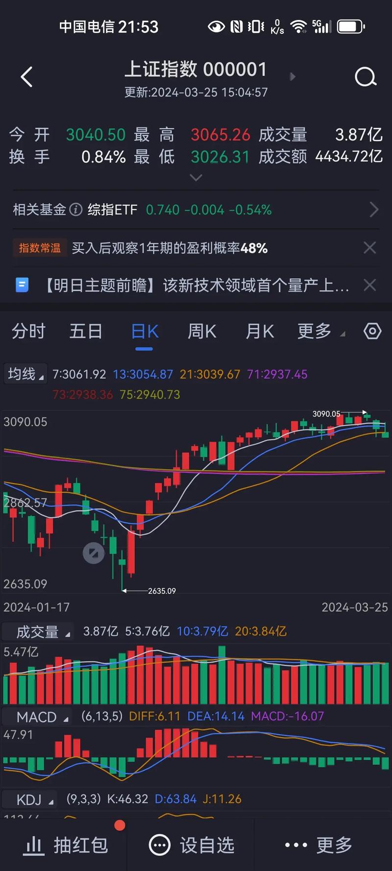 股票站岗要站多久(买股票站岗)