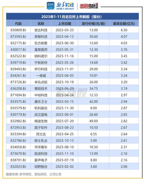 平均多久能中一次新股(股票多久能中一次签)-第1张图片-天汇百科网 平均多久能中一次新股(股票多久能中一次签)-第1张图片-天汇百科网