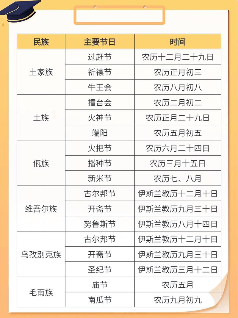 北方少数民族有哪些(北方少数民族有哪些节日)-第1张图片-天汇百科网 北方少数民族有哪些(北方少数民族有哪些节日)-第1张图片-天汇百科网
