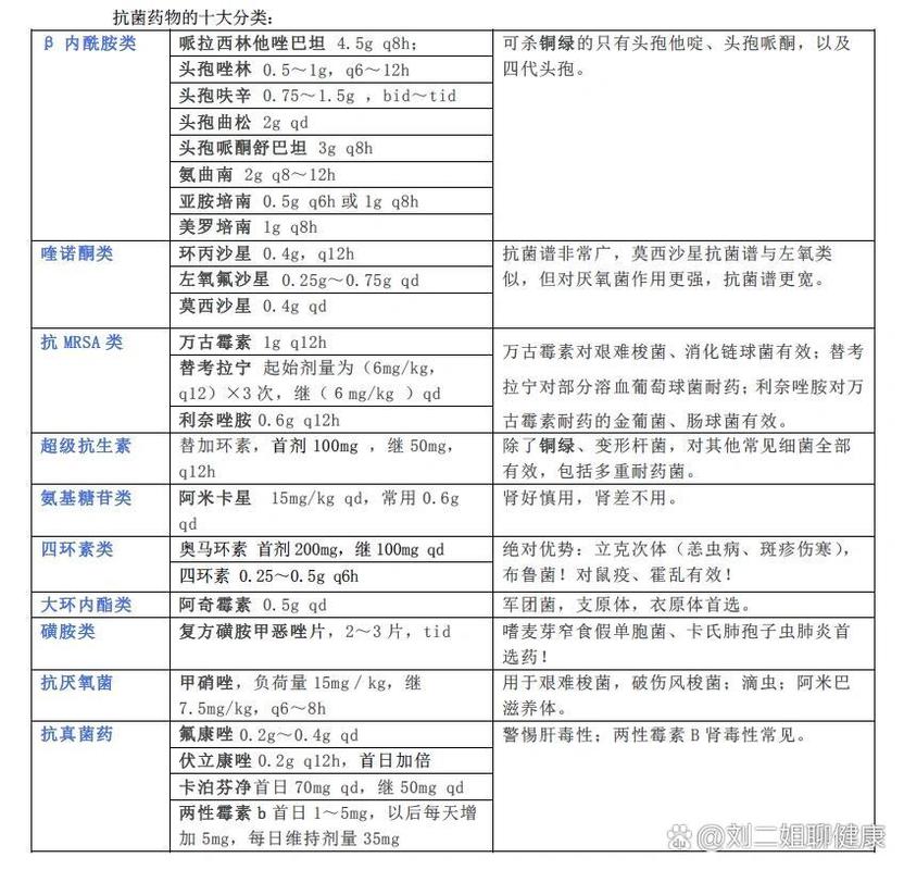 常见的抗生素有哪些(常见的抗生素有哪些种类)-第1张图片-天汇百科网 常见的抗生素有哪些(常见的抗生素有哪些种类)-第1张图片-天汇百科网