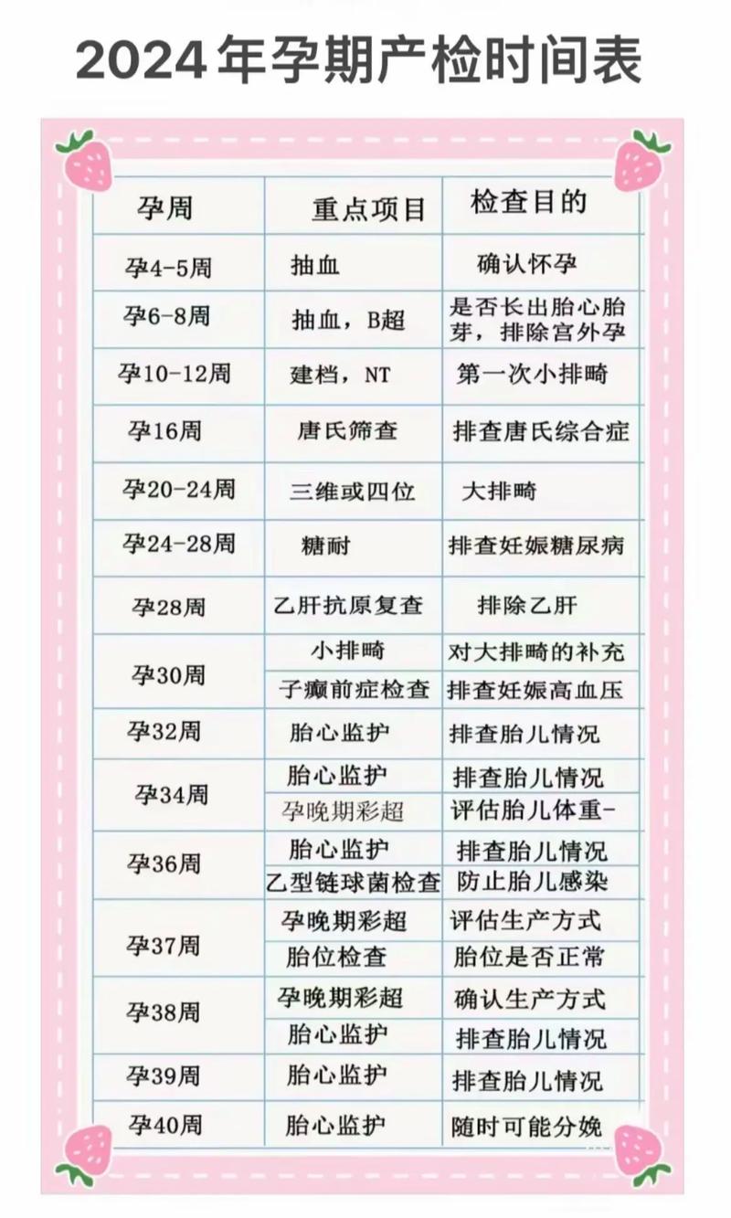 产检结果多久出来(产检结果多久出来报告)