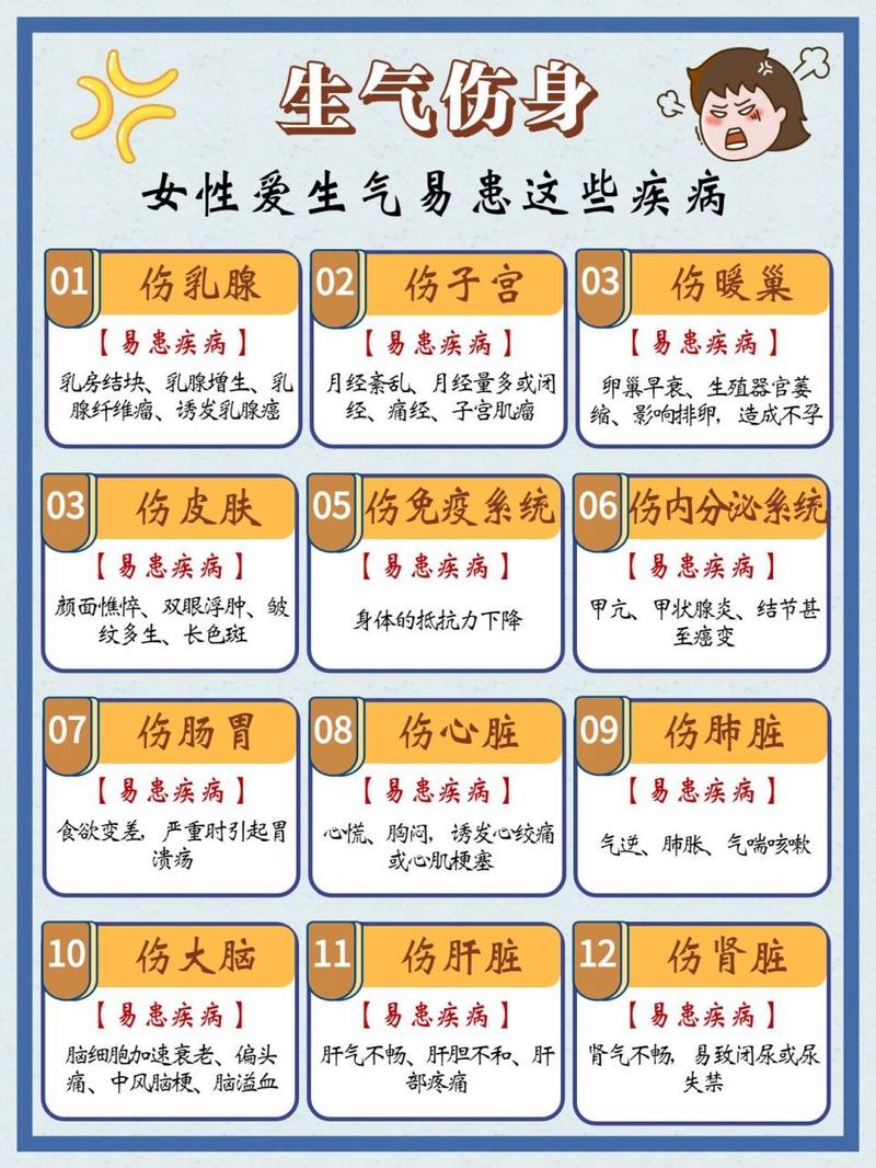 女生为什么爱生气(和生理因素有关吗)-第1张图片-天汇百科网 女生为什么爱生气(和生理因素有关吗)-第1张图片-天汇百科网