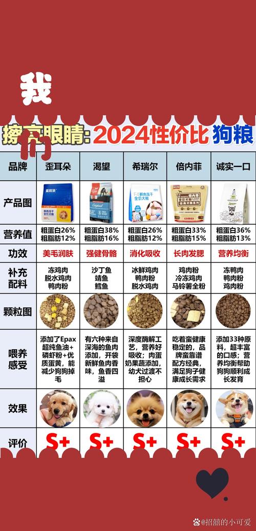 狗粮为什么那么贵(狗粮为什么那么贵啊)