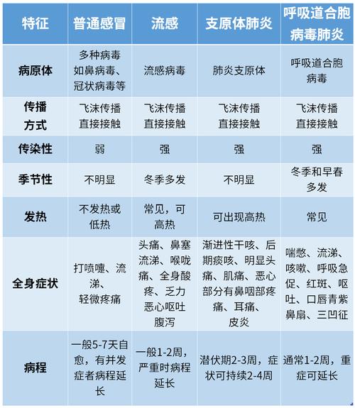 呼吸道传染病有哪些(常见传染病有哪些)-第1张图片-天汇百科网 呼吸道传染病有哪些(常见传染病有哪些)-第1张图片-天汇百科网