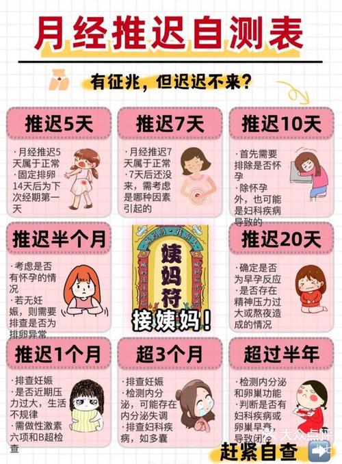 月经多久算推迟(月经多久停经)