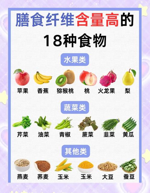 低脂高纤维食物有哪些(低糖低脂高纤维食物有哪些)