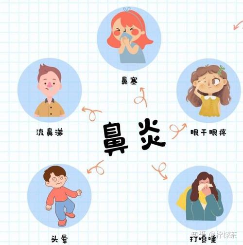 鼻炎为什么治不好(鼻炎为什么治不好 知乎)-第1张图片-天汇百科网 鼻炎为什么治不好(鼻炎为什么治不好 知乎)-第1张图片-天汇百科网