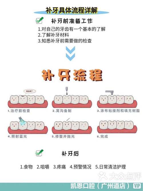 一般补牙要多久(一般补牙多久可以用补的吃东西)