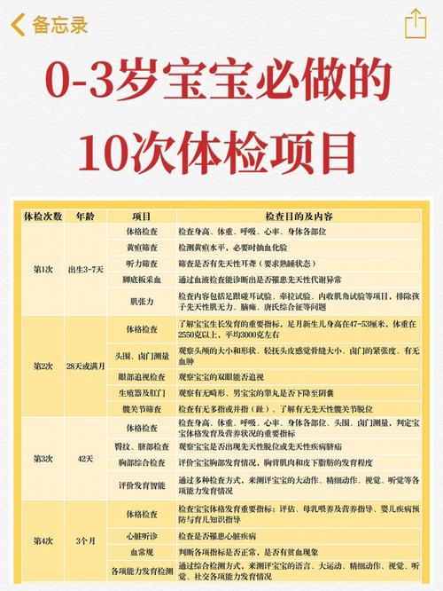 小孩体检有哪些项目(小孩体检有哪些项目检查)-第1张图片-天汇百科网 小孩体检有哪些项目(小孩体检有哪些项目检查)-第1张图片-天汇百科网