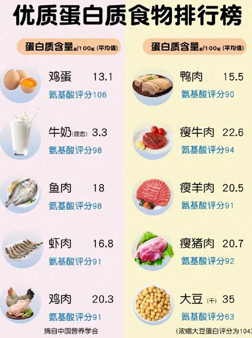 哪些食物含高蛋白(哪些食物含高蛋白高脂肪)-第1张图片-天汇百科网 哪些食物含高蛋白(哪些食物含高蛋白高脂肪)-第1张图片-天汇百科网