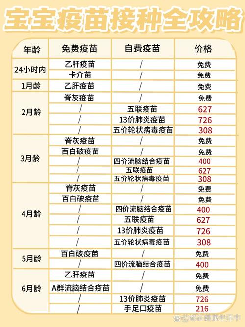 满月多久打预防针(满月多久打预防针合适)-第1张图片-天汇百科网 满月多久打预防针(满月多久打预防针合适)-第1张图片-天汇百科网