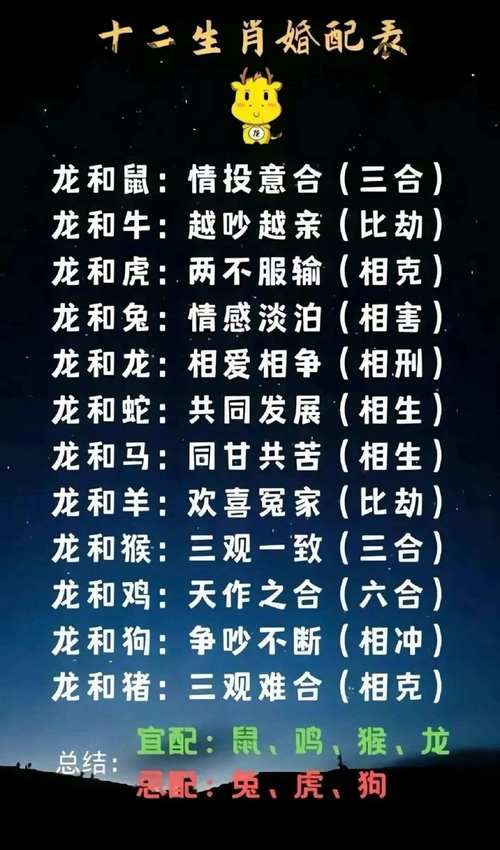 属龙属虎的婚姻怎么样(属龙与属虎婚姻)-第1张图片-天汇百科网 属龙属虎的婚姻怎么样(属龙与属虎婚姻)-第1张图片-天汇百科网