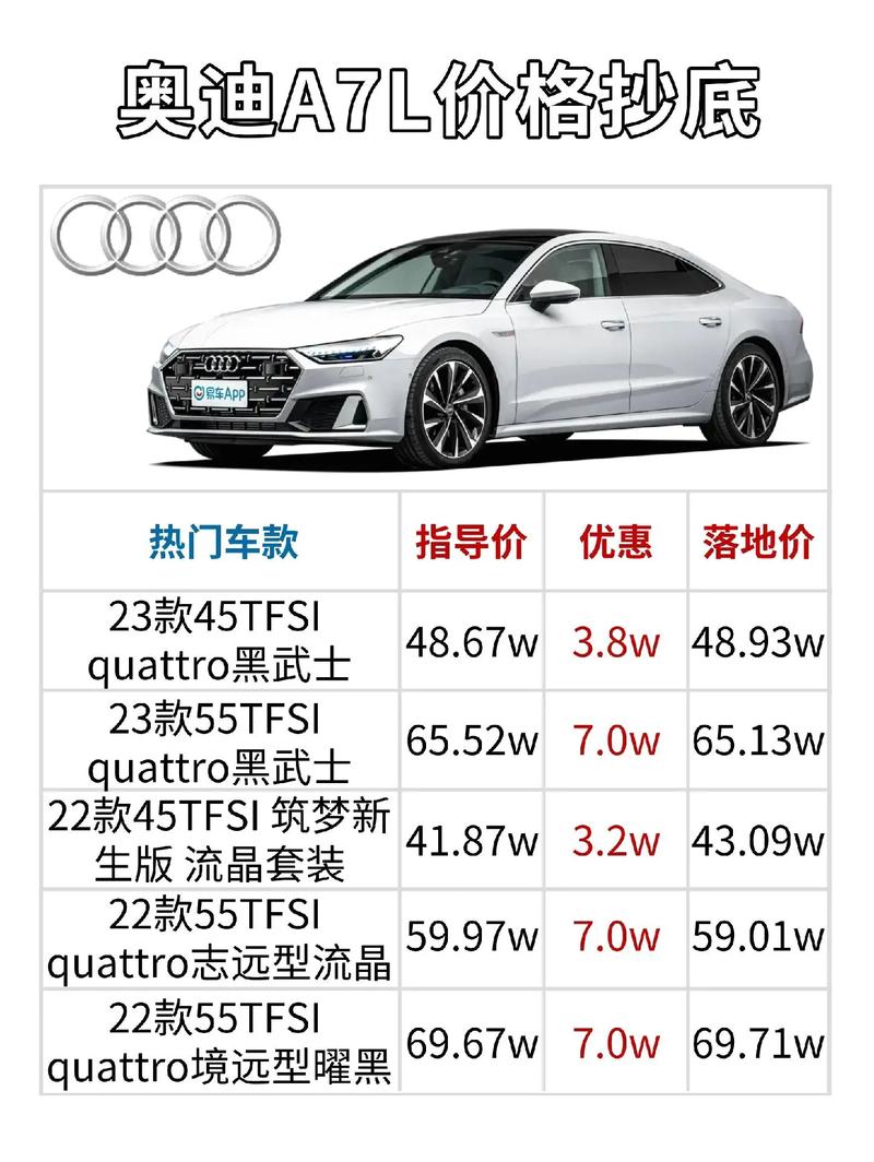 奥迪a7为什么降价(奥迪a7为什么降价这么快)