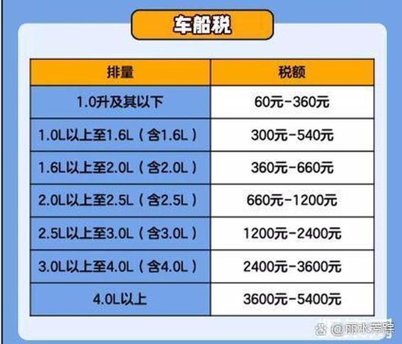 为什么年年要交车船税(车为什么年年交车船税)-第1张图片-天汇百科网 为什么年年要交车船税(车为什么年年交车船税)-第1张图片-天汇百科网