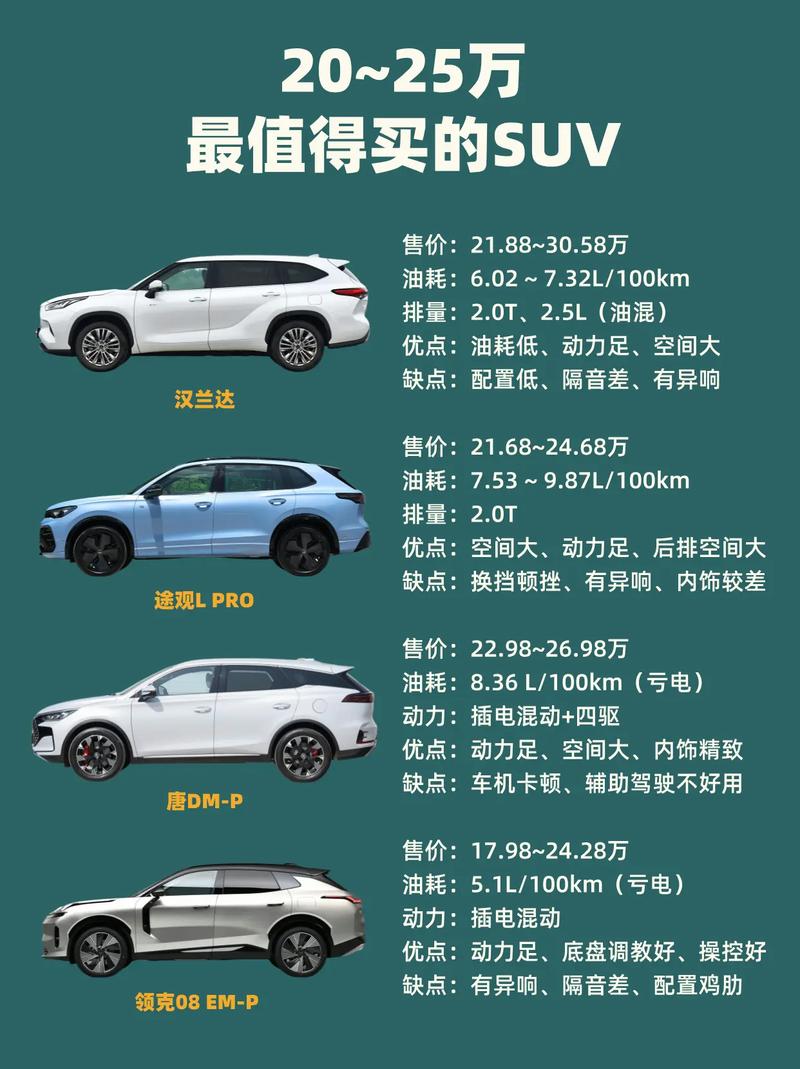 SUV为什么溢价(为什么国内suv溢价率这么高)