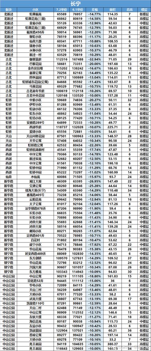 上海哪个区买车便宜(上海哪个区房租便宜)-第1张图片-天汇百科网 上海哪个区买车便宜(上海哪个区房租便宜)-第1张图片-天汇百科网