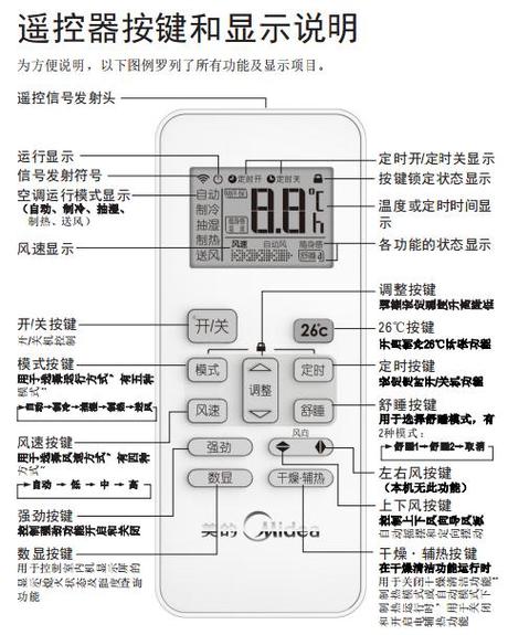 空调 换气 多久(空调换气模式符号图案)