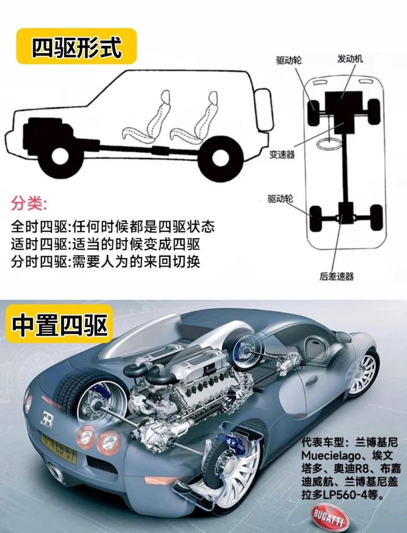 跑车为什么是后驱(跑车为什么是后驱车)