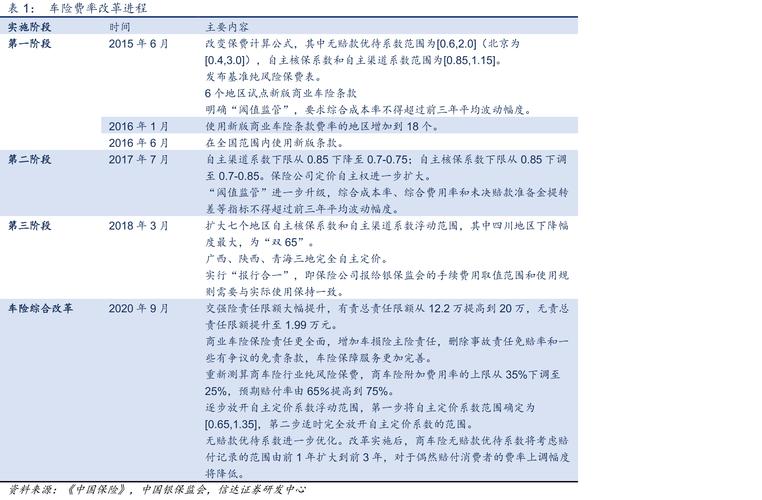 为什么要费率改革(国家费率改革)-第1张图片-天汇百科网 为什么要费率改革(国家费率改革)-第1张图片-天汇百科网