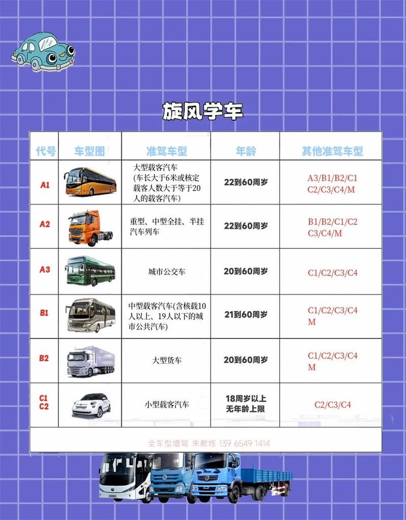 b2要多久才能增驾a1(b2多久可以增驾a2)