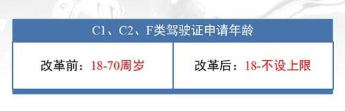 考驾要多久出结果(考驾驶证一般多久能拿到)