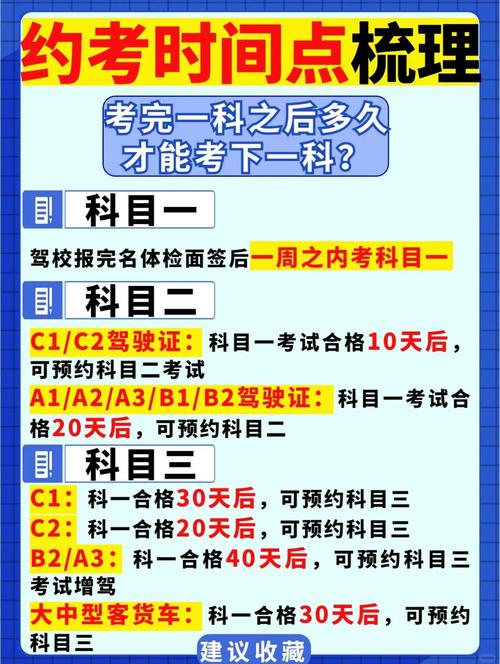 驾照报名后多久考科目一(驾照报名后多久考科目一一次)-第1张图片-天汇百科网 驾照报名后多久考科目一(驾照报名后多久考科目一一次)-第1张图片-天汇百科网