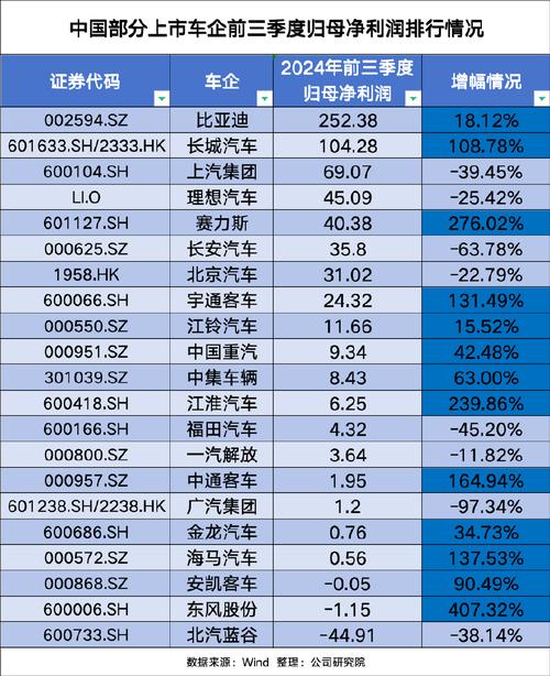 一汽轿车为什么亏损(一汽为什么发展不起来)