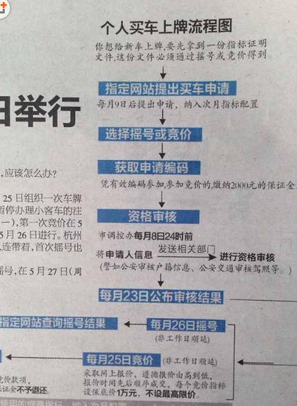 杭州车牌保留多久(杭州车牌号保留多久)-第1张图片-天汇百科网 杭州车牌保留多久(杭州车牌号保留多久)-第1张图片-天汇百科网