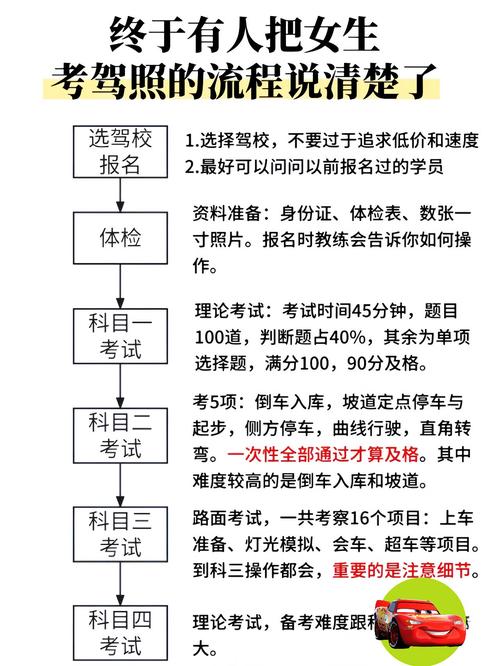 考驾照为什么要考长途(为什么考长途不用练车)