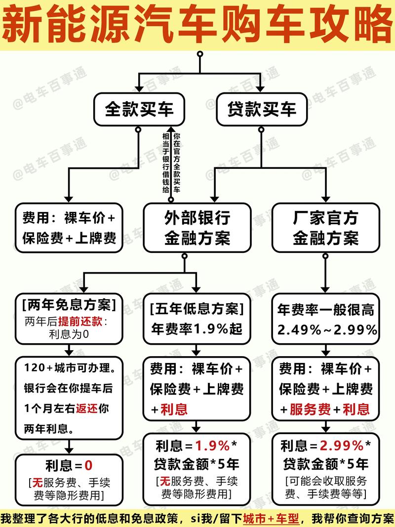 为什么说贷款买车划算(为什么车子贷款买便宜些)