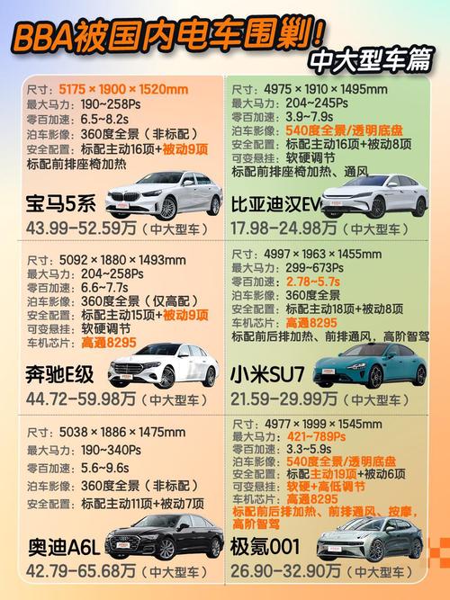 奔驰为什么没优惠(为什么奔驰优惠力度没有宝马奥迪大)
