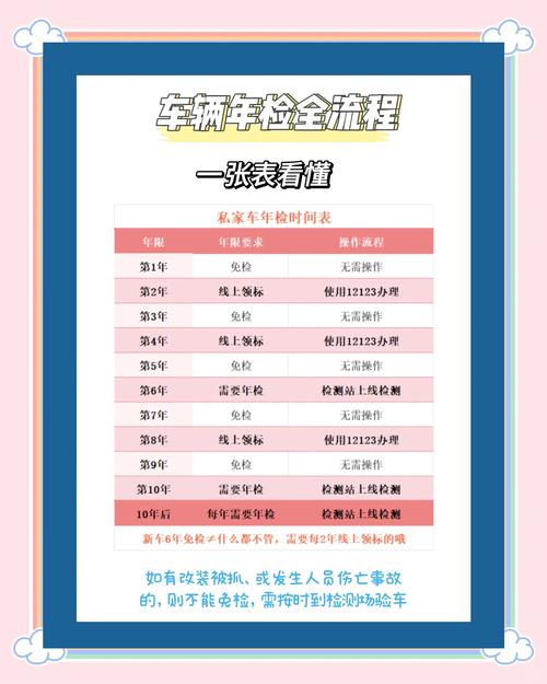 买的新车多久年检(买的新车多久年审)