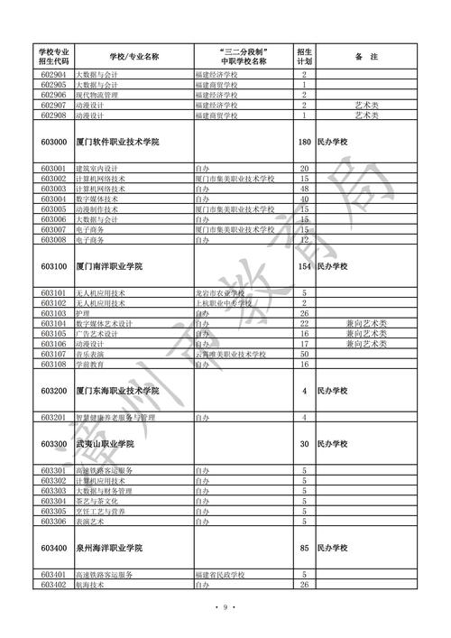 五年专有哪些专业(五年专有前途吗)-第1张图片-天汇百科网 五年专有哪些专业(五年专有前途吗)-第1张图片-天汇百科网