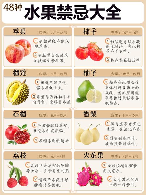 胃病不能吃哪些水果(胃病不宜吃哪些水果)