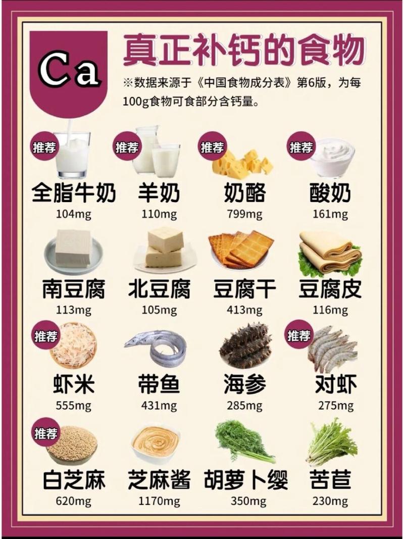 哪些食物中含有钙(哪些食物中含有钙多)