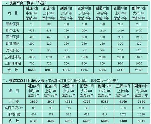 军工企业待遇怎么样(军工类企业薪资待遇)-第1张图片-天汇百科网 军工企业待遇怎么样(军工类企业薪资待遇)-第1张图片-天汇百科网