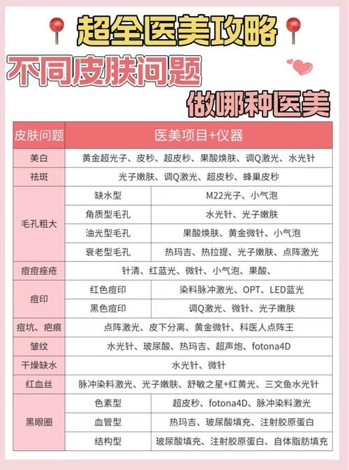 光子嫩肤多久做一次(光子嫩肤多久做一次比较合适)