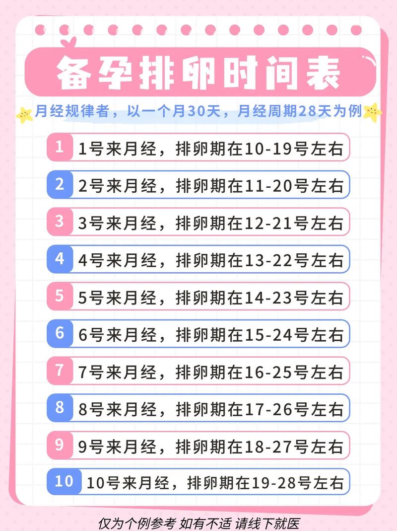 月经干净后多久是排卵期(月经干净多久是排卵期正常)