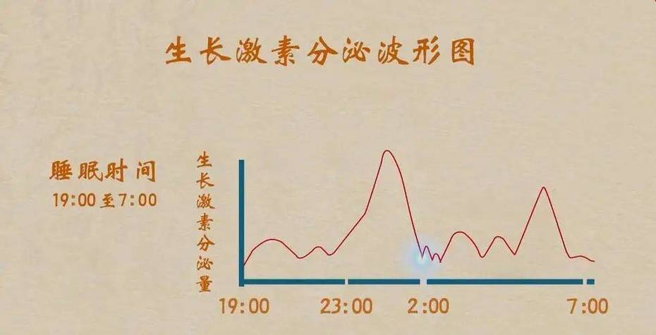 生长激素要打多久(生长激素要打多久才能停)