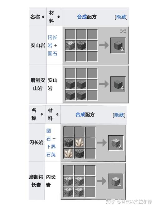 合成传说都用什么材料(合成传说赚钱)