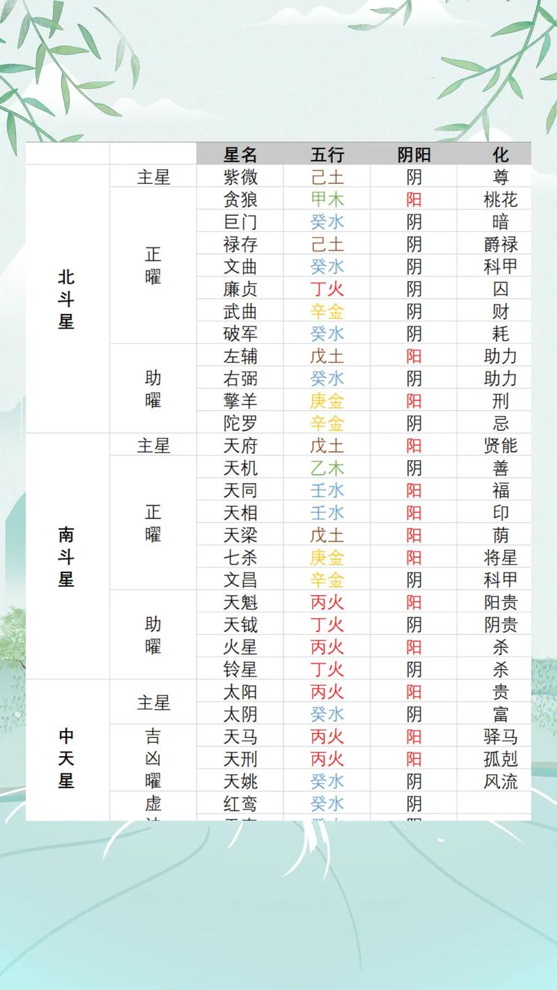 斗转星移和什么对应(斗转星移和什么对应成语)-第1张图片-天汇百科网 斗转星移和什么对应(斗转星移和什么对应成语)-第1张图片-天汇百科网