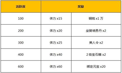 神魔vip怎么升级(神魔vip怎么升级快)-第1张图片-天汇百科网 神魔vip怎么升级(神魔vip怎么升级快)-第1张图片-天汇百科网