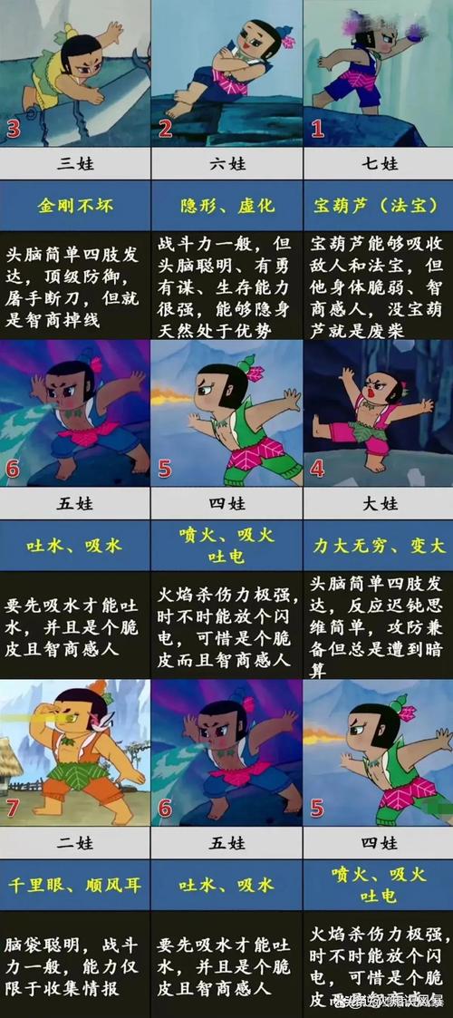 葫芦娃怎么得到五娃-第1张图片-天汇百科网 葫芦娃怎么得到五娃-第1张图片-天汇百科网