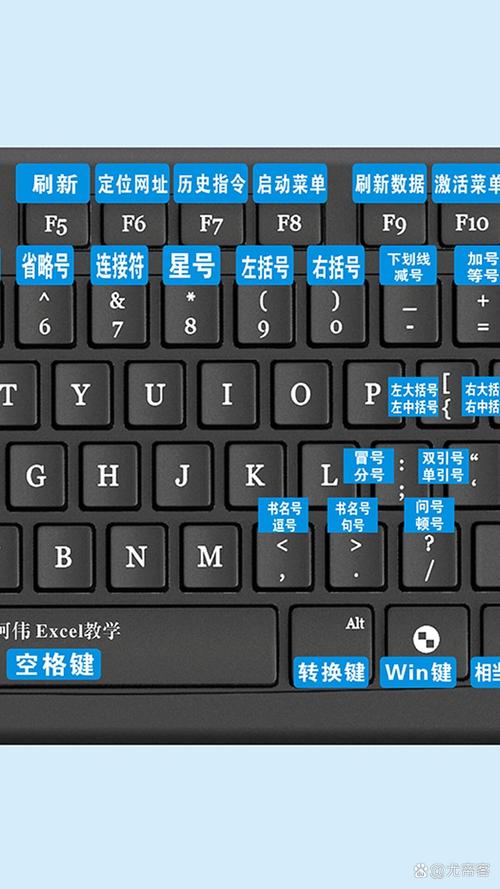 键盘怎么控制网页(键盘如何控制网页)