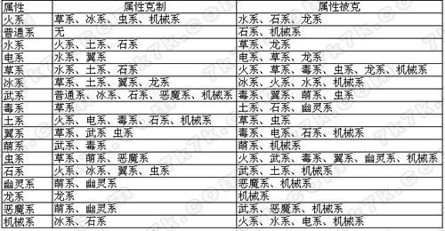 什么系克制飞行系(克制飞行系的属性)-第1张图片-天汇百科网 什么系克制飞行系(克制飞行系的属性)-第1张图片-天汇百科网