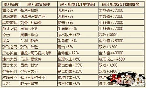 三国首饰怎么样(三国金饰品怎么搭配橙饰品缘分高)